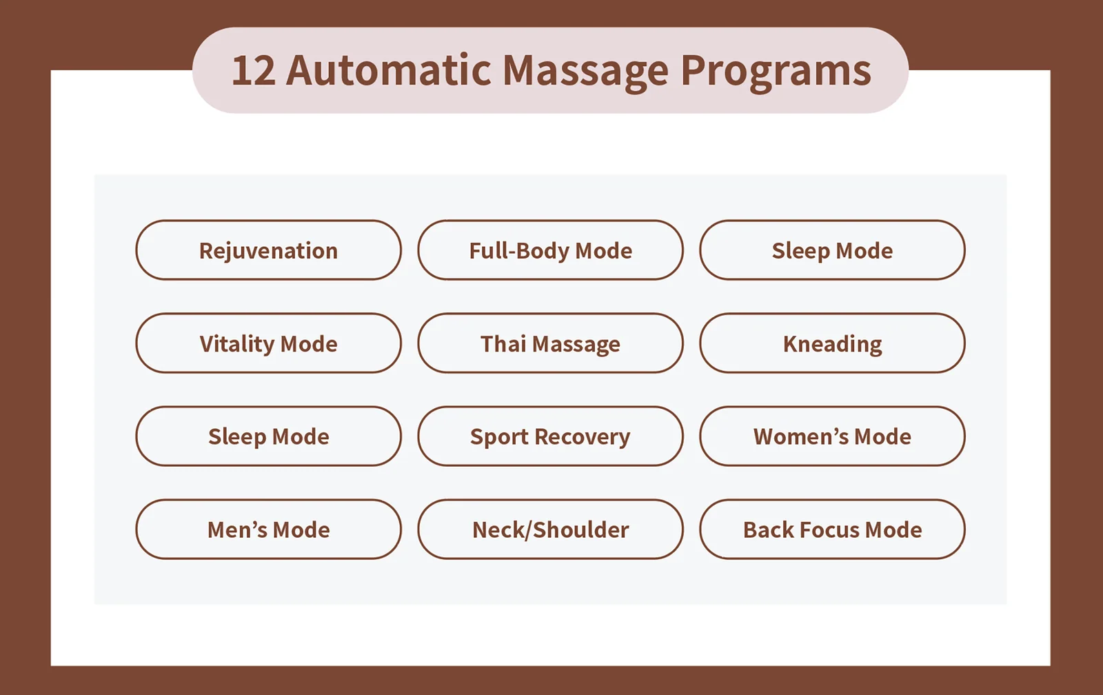A digital graphic displaying a feature list for a massage device, titled '12 Automatic Massage Programs' with ten program names in rounded rectangular buttons on a white card against a brown background.