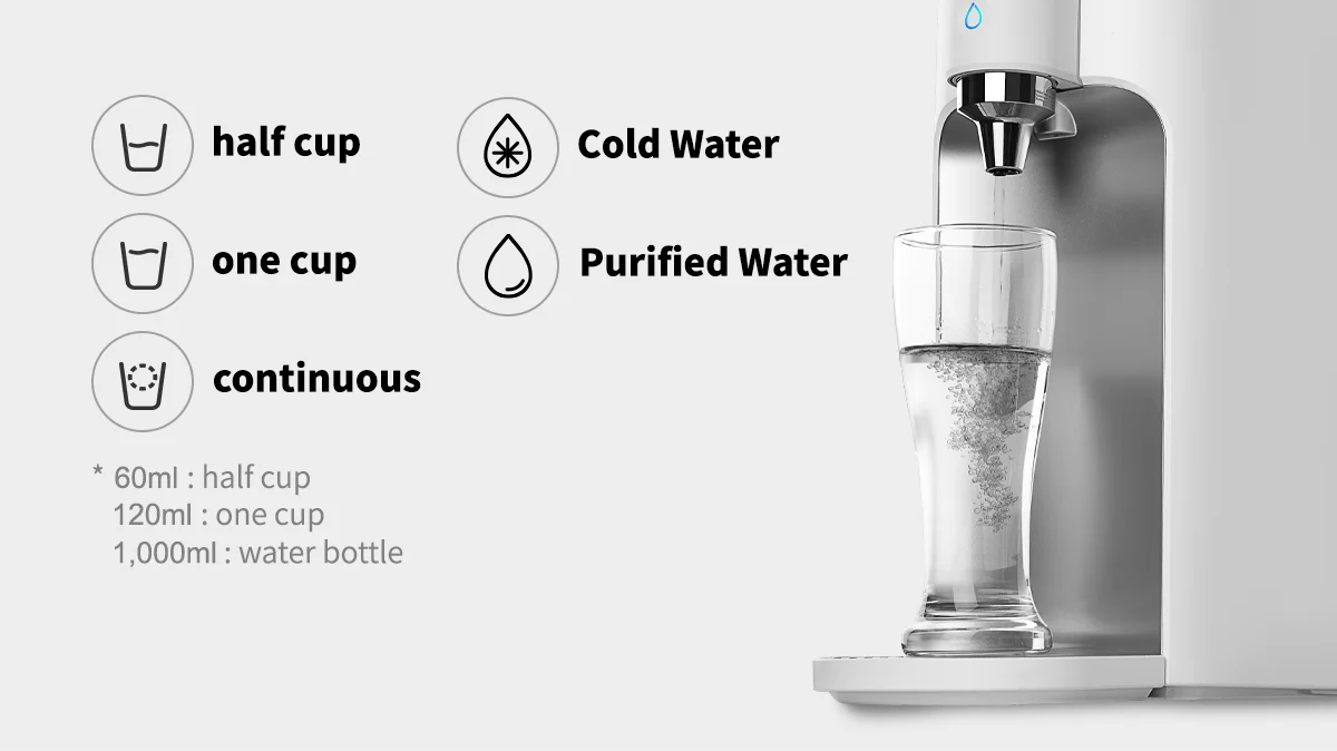 CUCKOO water purifier dispensing options showing icons for half cup, one cup, continuous, cold water, and purified water. (cp-tn102)